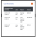 Supermax Opencart POS Register And Cash Management